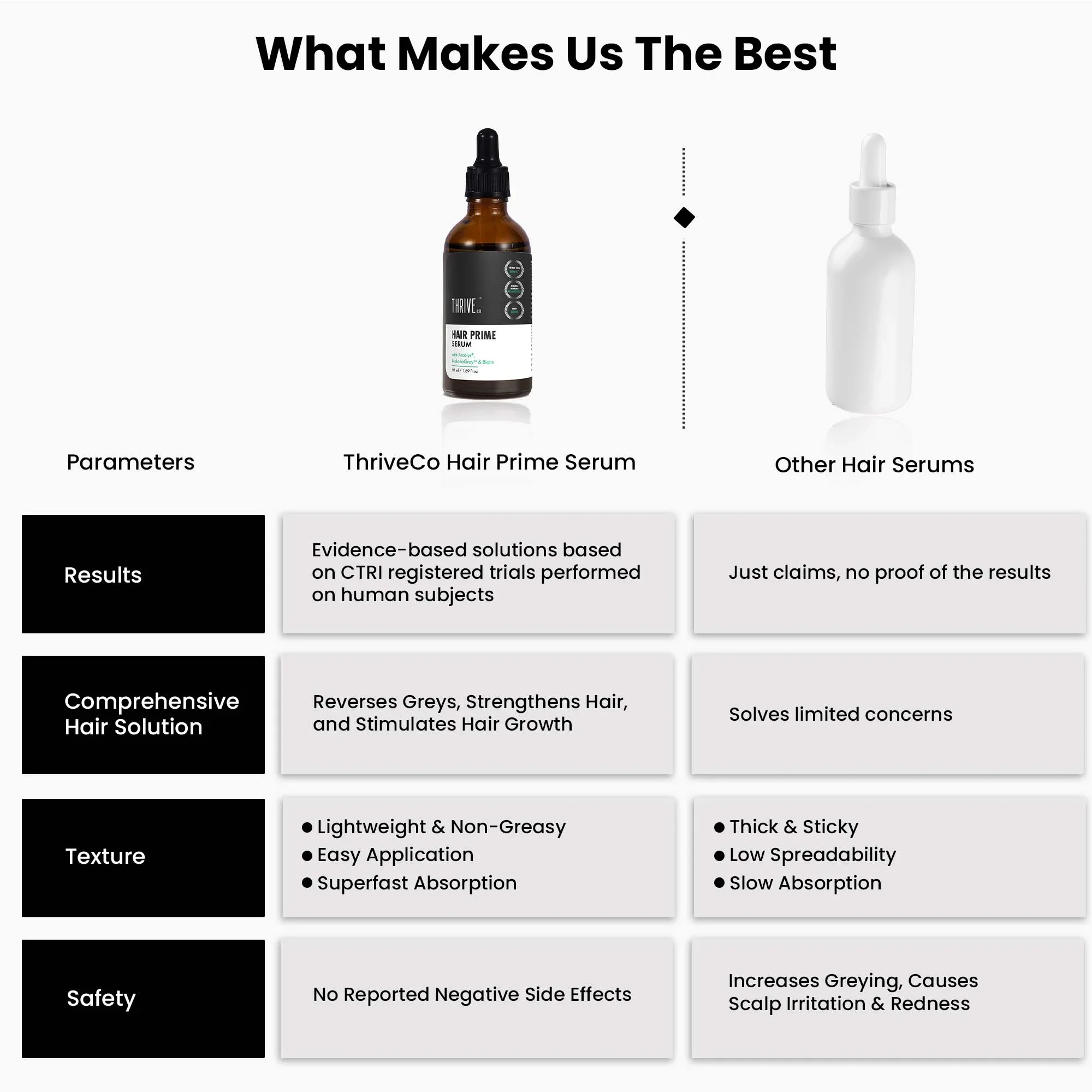 Anti-Grey Hair Prime Serum, 30ML - Image 6