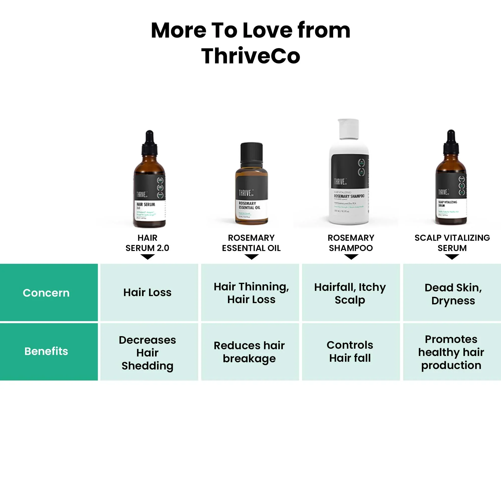 Anti-Grey Hair Prime Serum, 30ML - Image 7