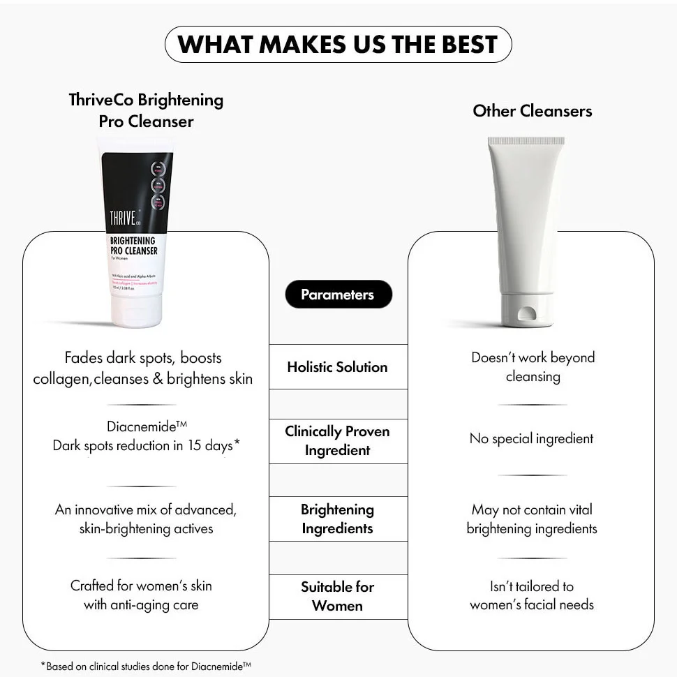Brightening PRO Cleanser For Women, Pack of 2 - 100 ml each - Image 8