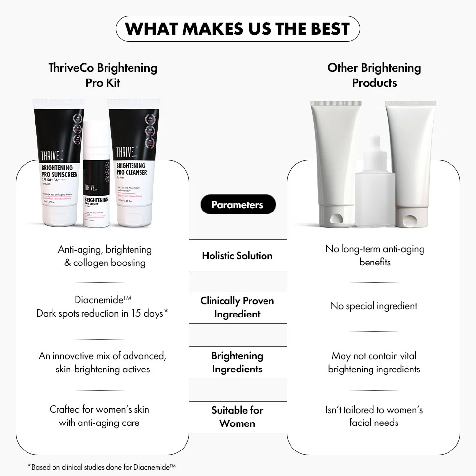 Brightening Pro Kit For Women : Cleanser, Serum & Sunscreen - Image 6