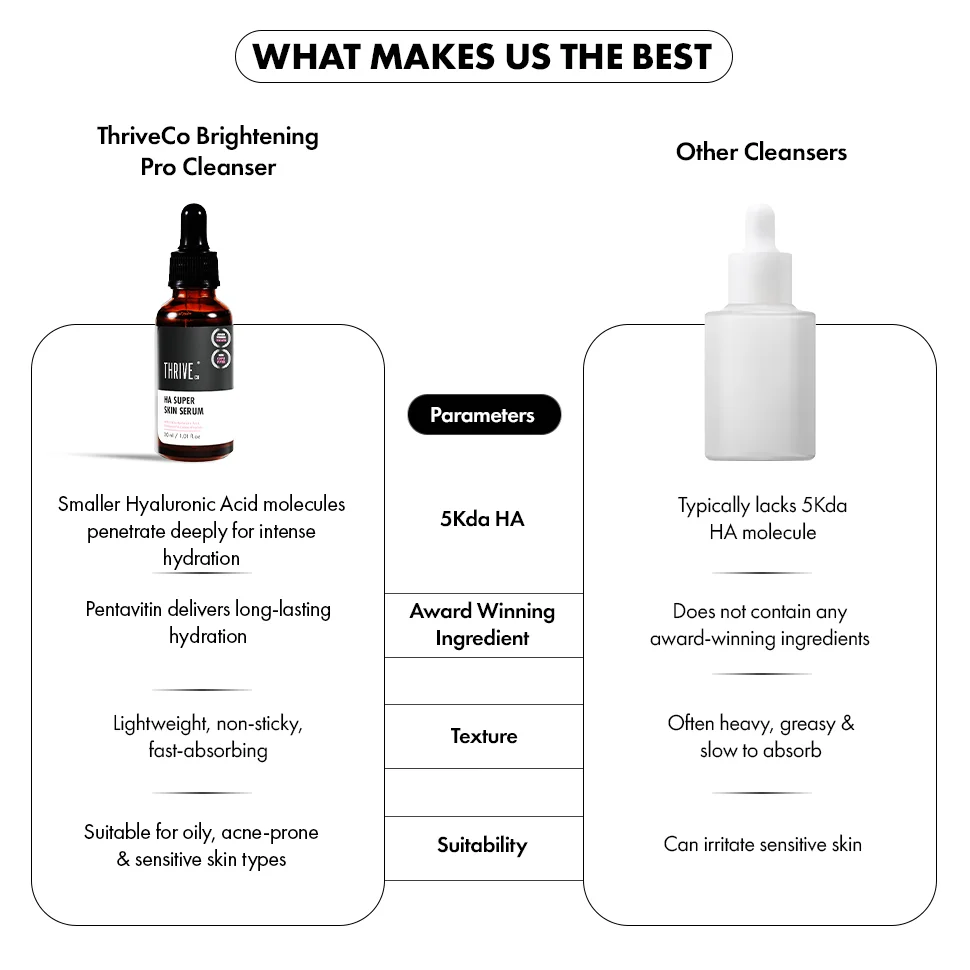 Regenerative 5Kda Hyaluronic Acid Super Serum, 30ml - Image 6