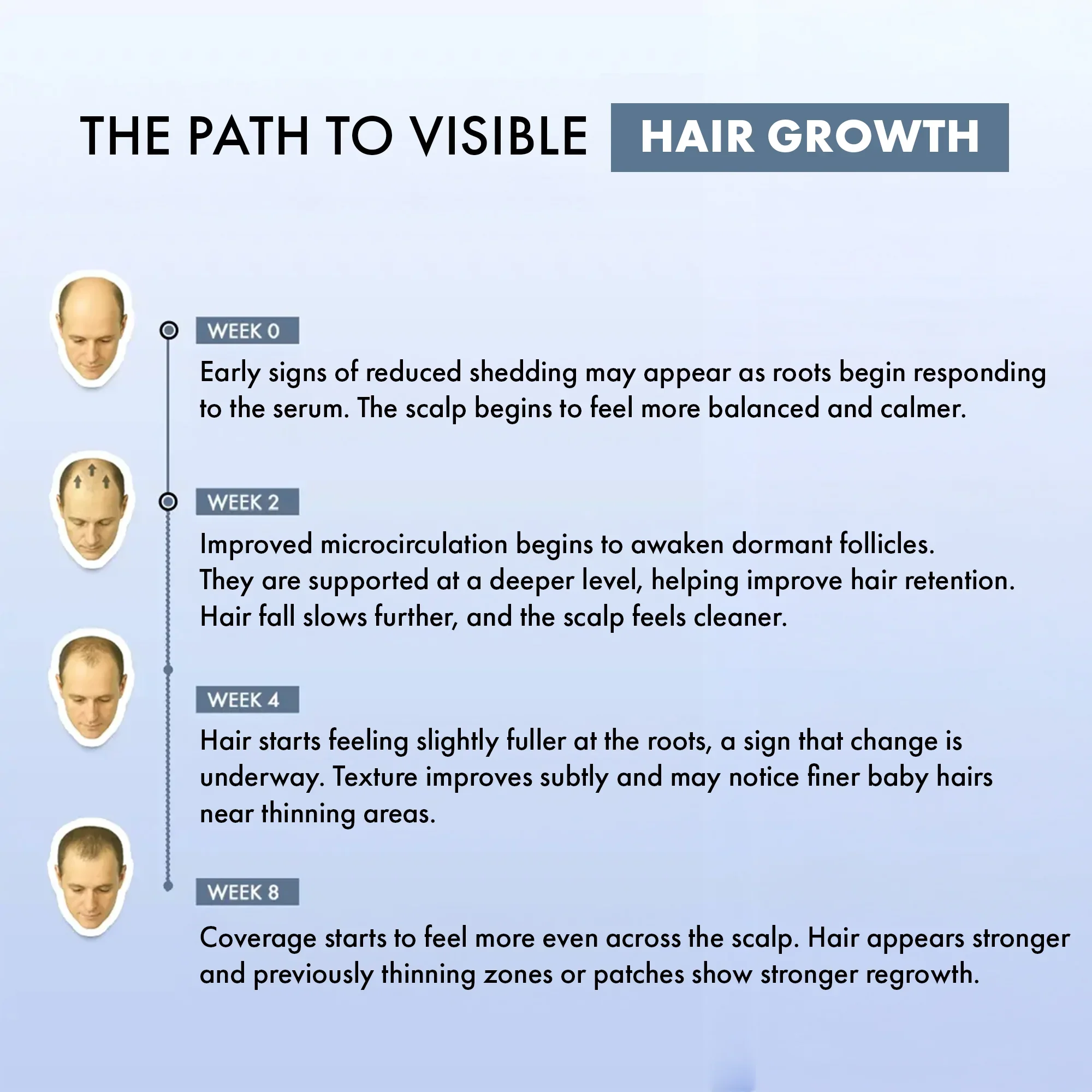 ThriveCo Hair Growth Serum 2.0 For Men, 50ML - Image 11
