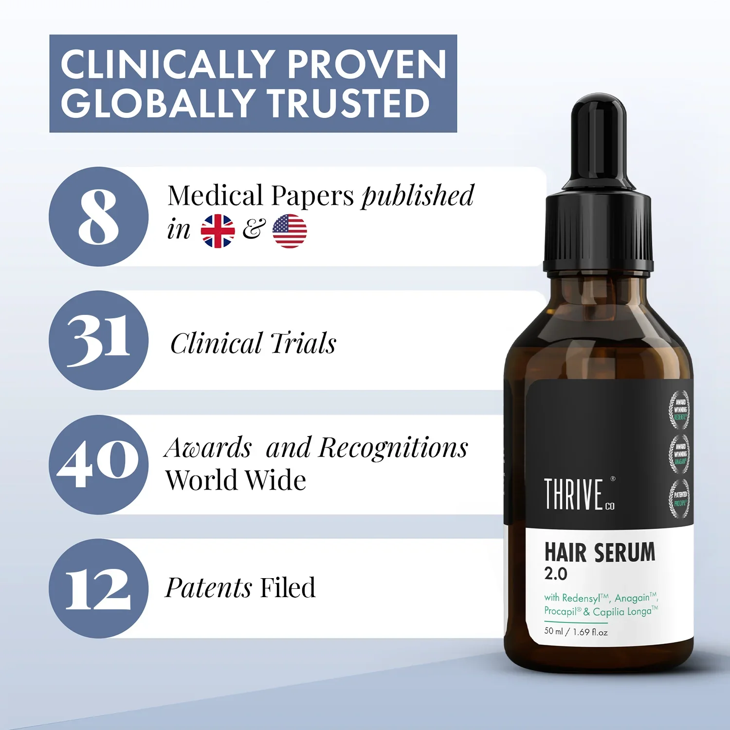 ThriveCo Hair Growth Serum 2.0 For Men, 50ML - Image 7