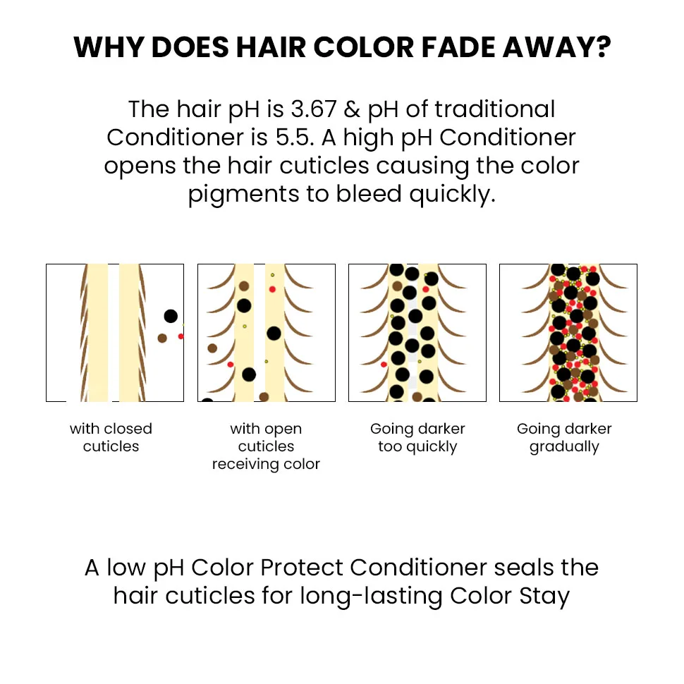 Color Protection Conditioner, 250ml - Image 4