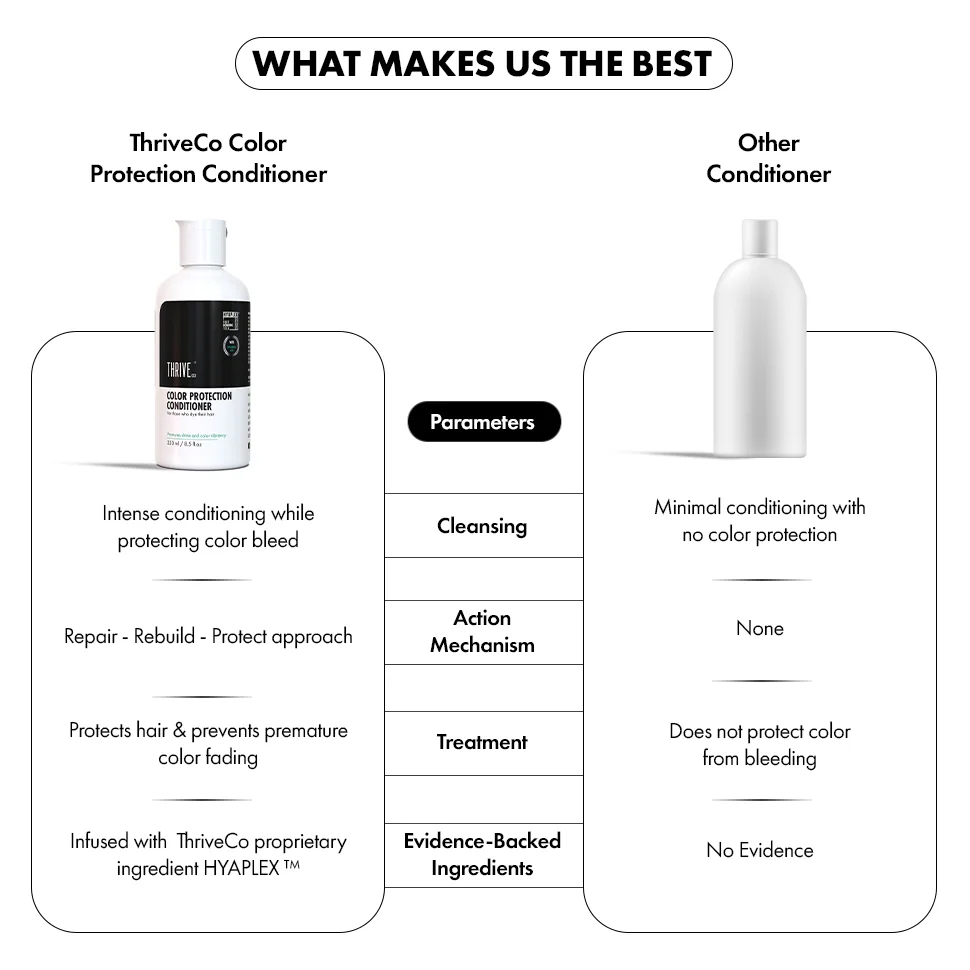 Color Protection Conditioner, 250ml - Image 7