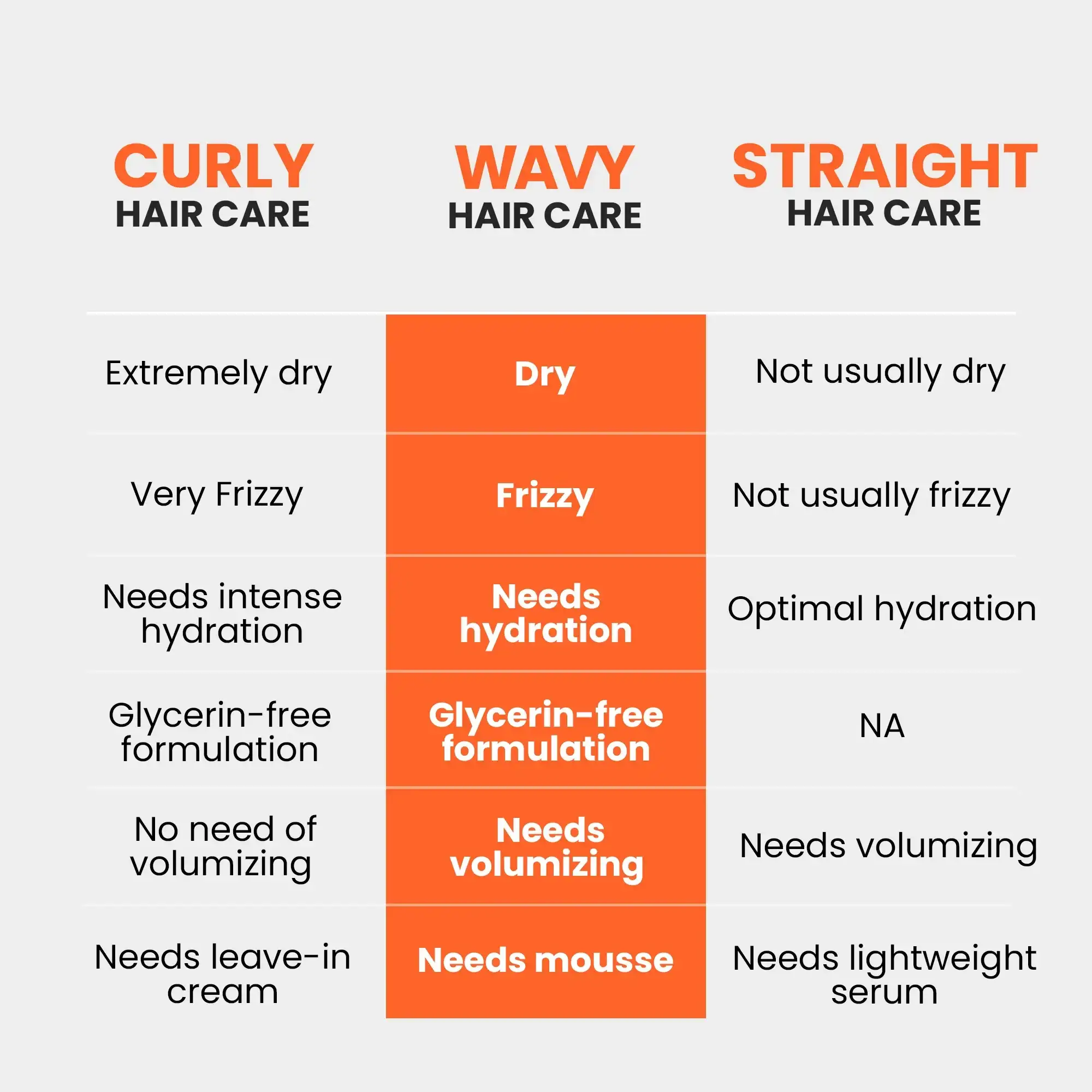 Curlvana Nourishing Hydrating Wavy Hair Conditioner, 150ml - Image 4