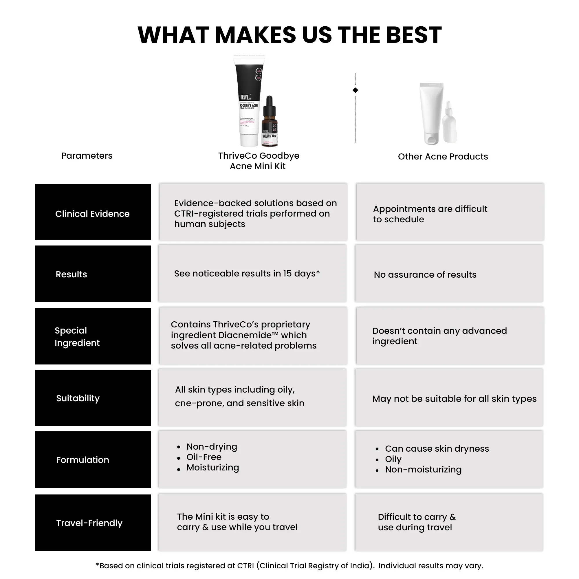 Goodbye Acne Cleanser (25ml) +  ThriveCo Goodbye Acne Serum (10ml) - Image 8