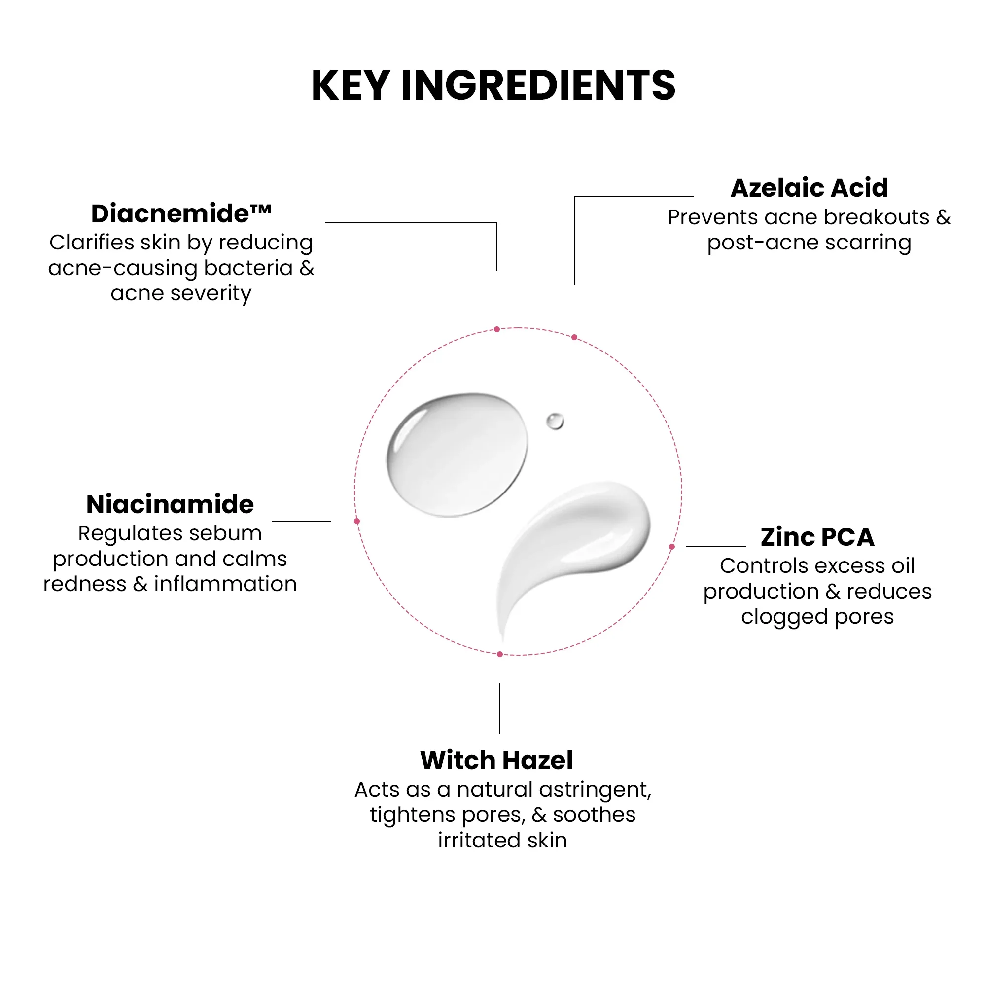 Goodbye Acne Trial Kit - Image 8