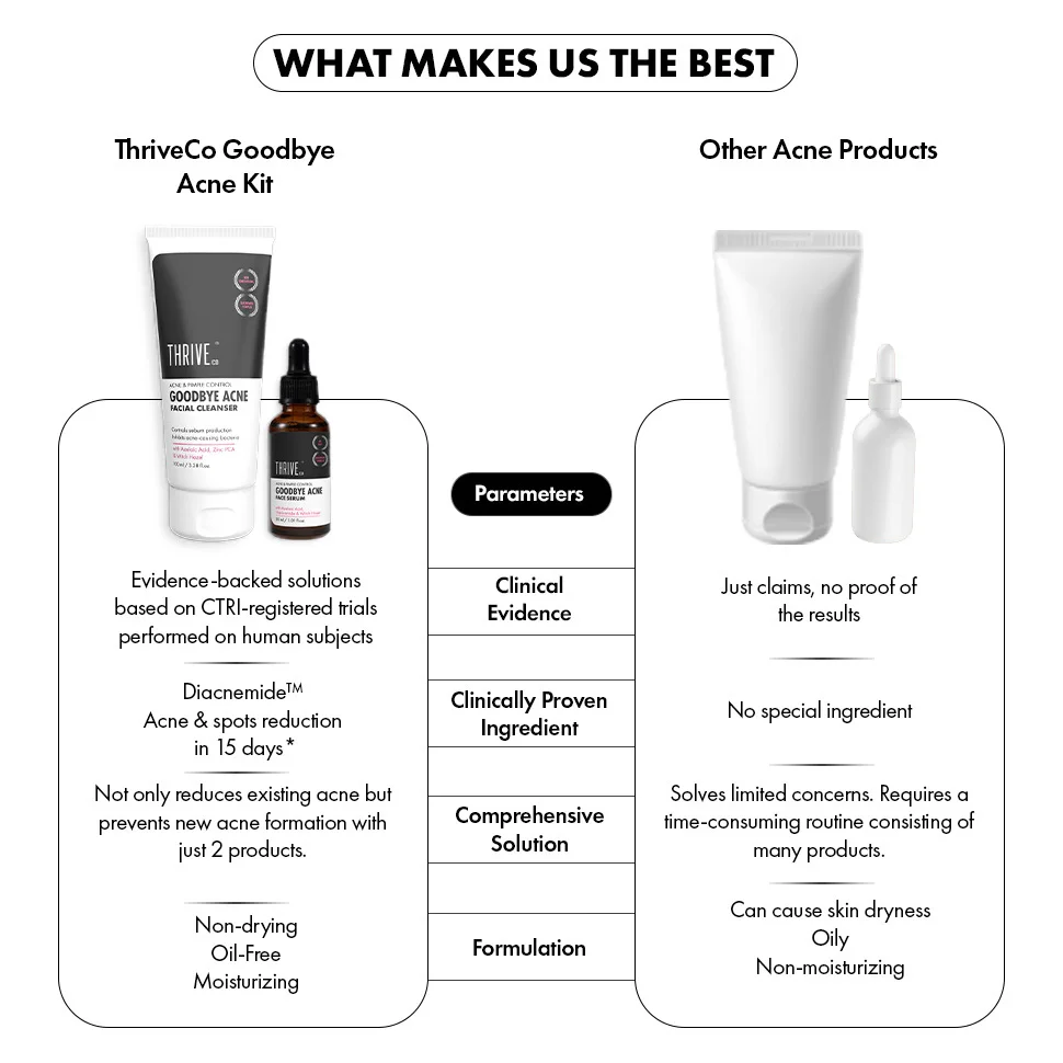 Goodbye Acne Trial Kit - Image 9