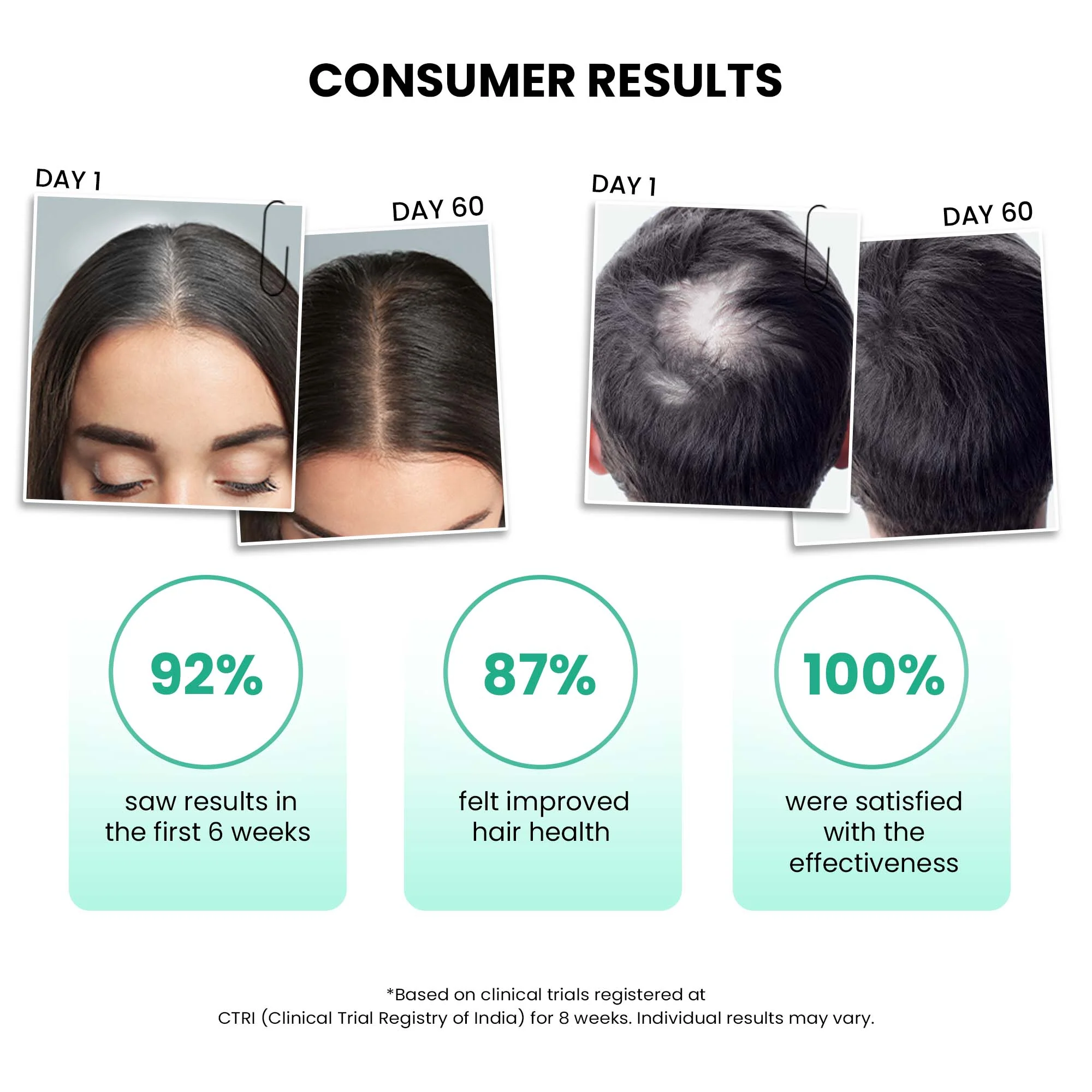 Anti-Greying Trial Kit - Image 5