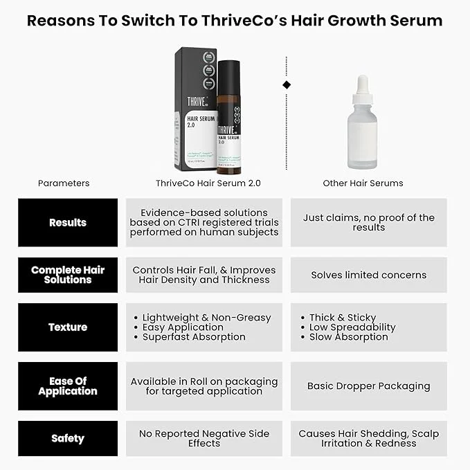 Hair Growth Serum, 2.0 - Roll On, 10ml - Image 7