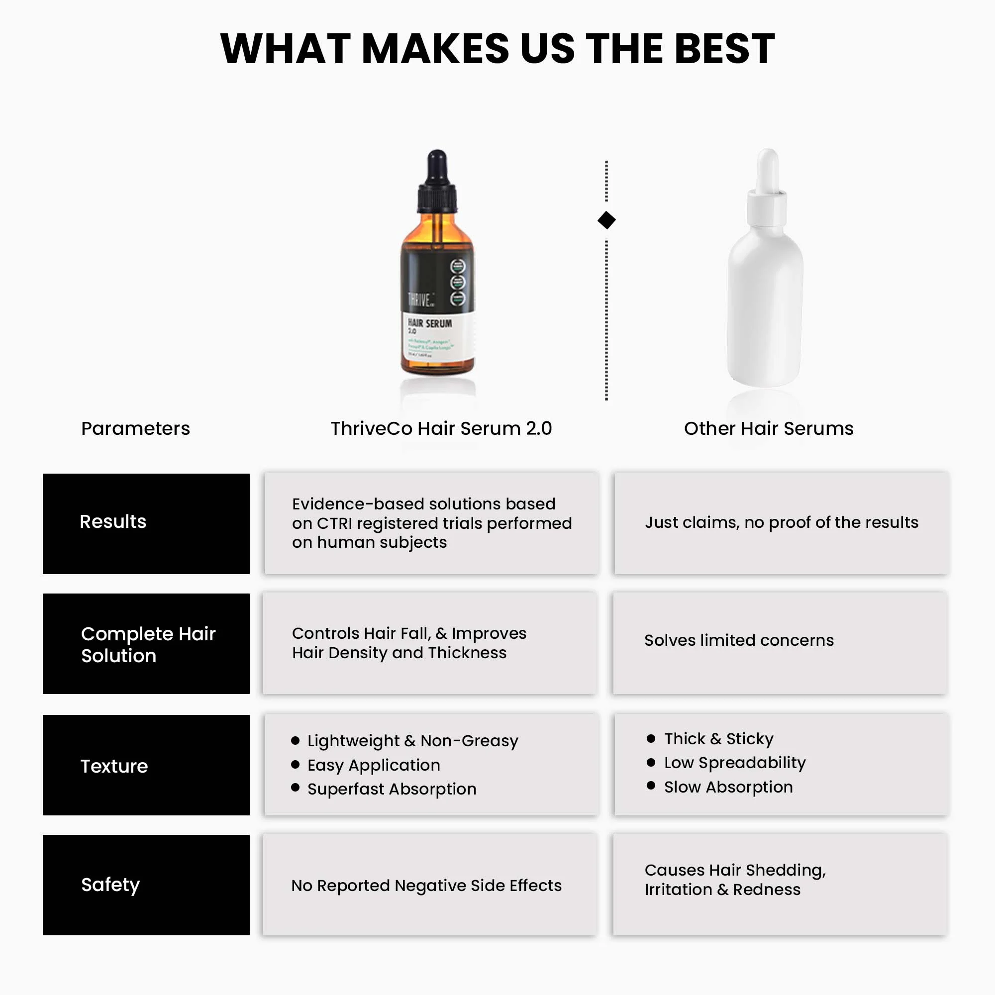 Hair Growth Serum for Men & Women 2.0, 30ML - Image 6