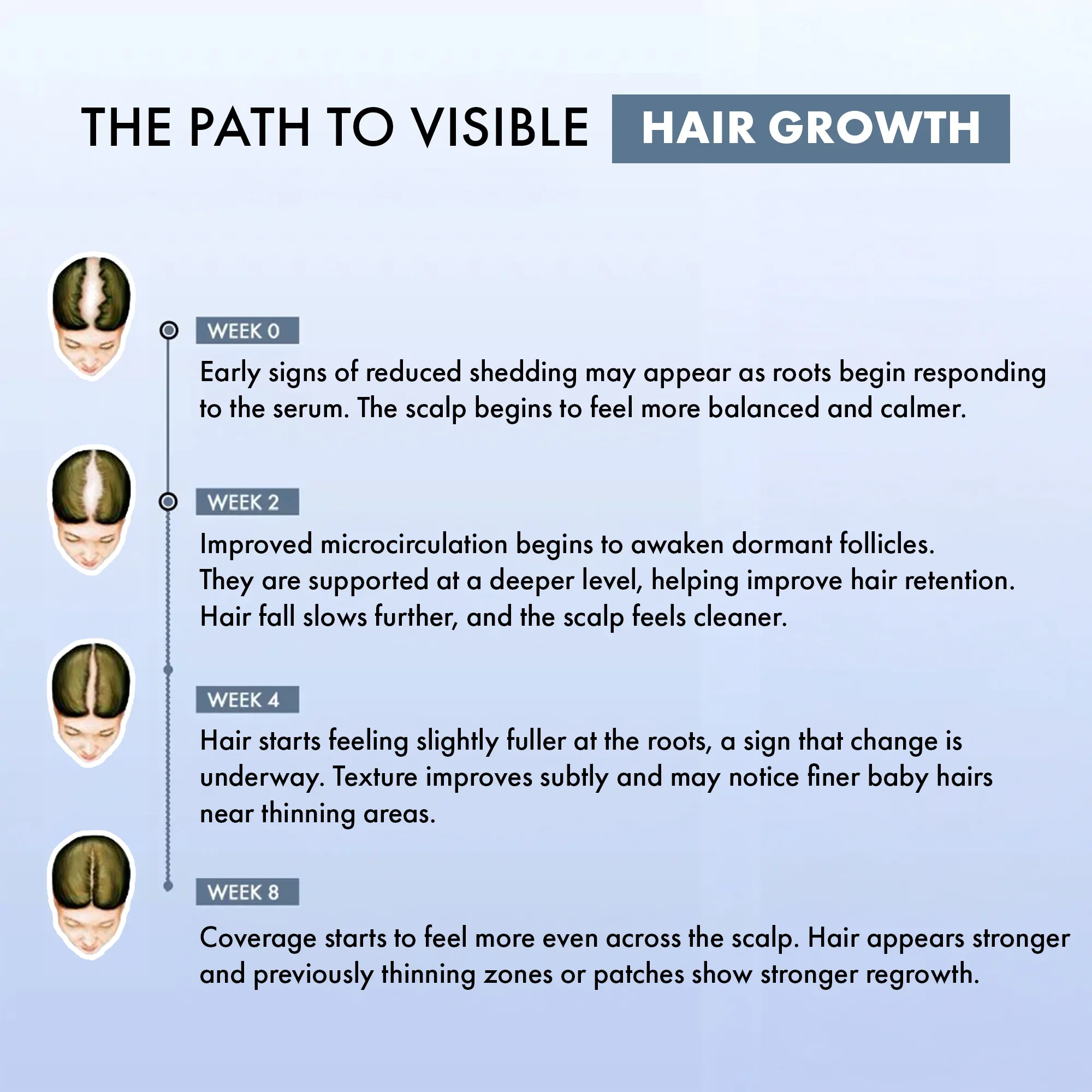 ThriveCo Hair Growth Serum 2.0 For Women | 50ML - Image 11