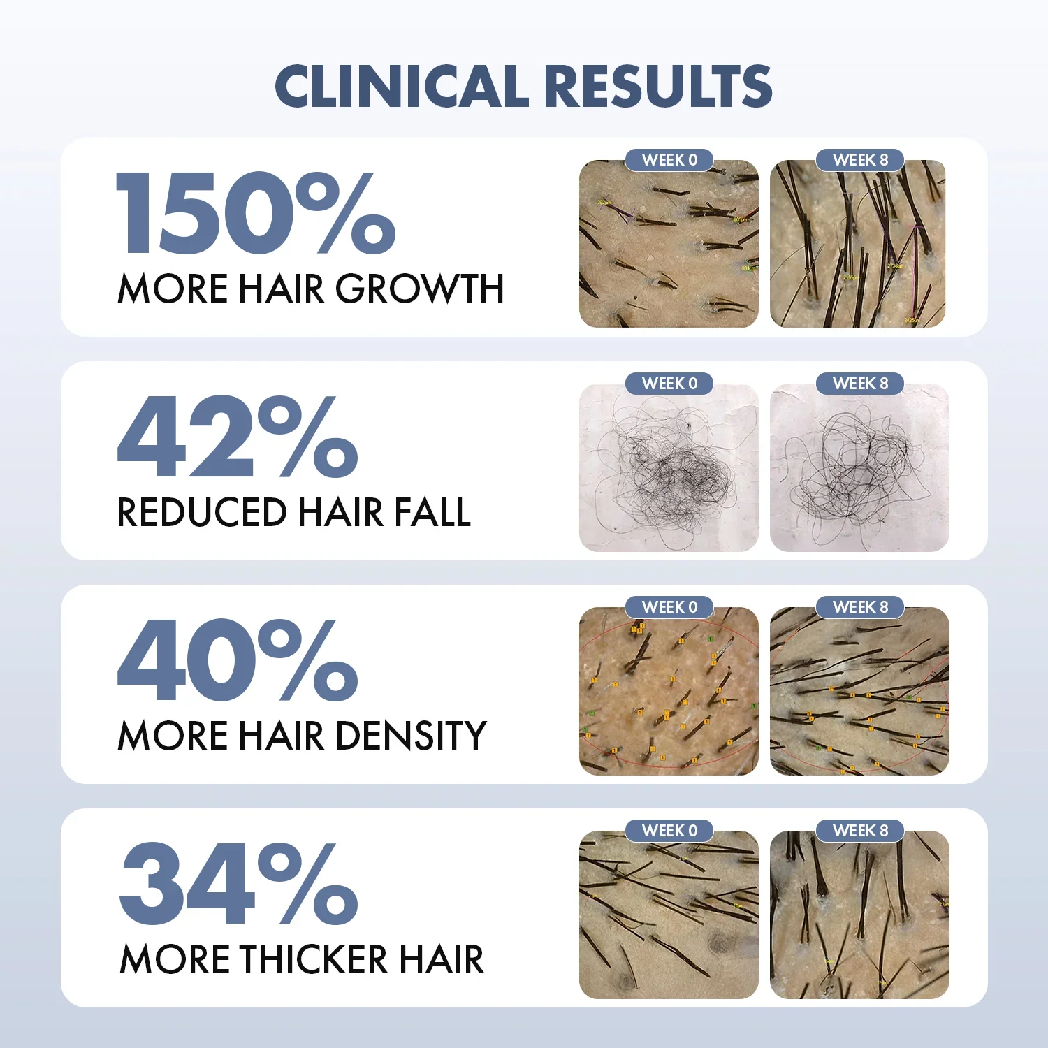 ThriveCo Hair Growth Serum 2.0 For Women | 50ML - Image 3