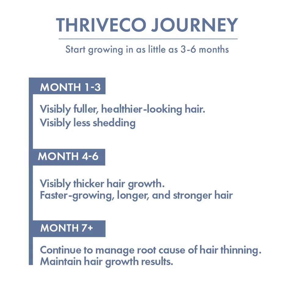Men’s Hair Growth Solution - Image 13