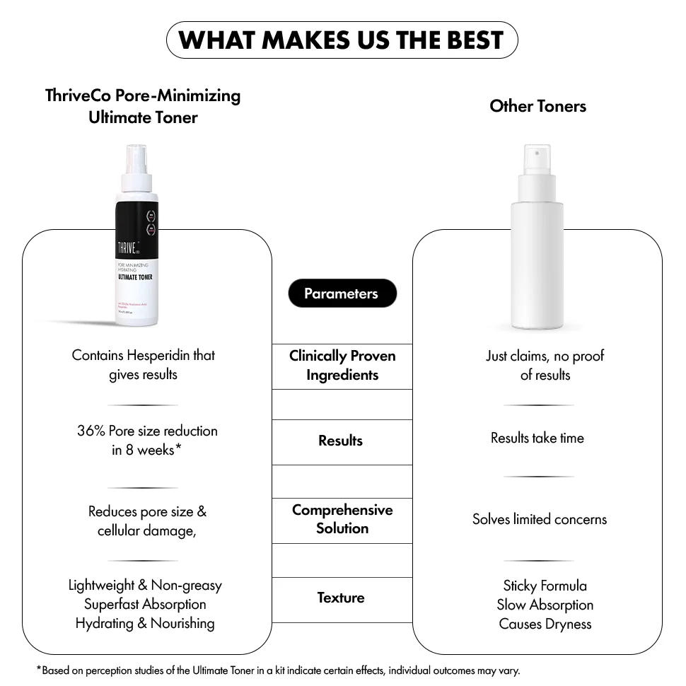 ThriveCo Ultimate Toner for Open Pores, 100ml - Image 7