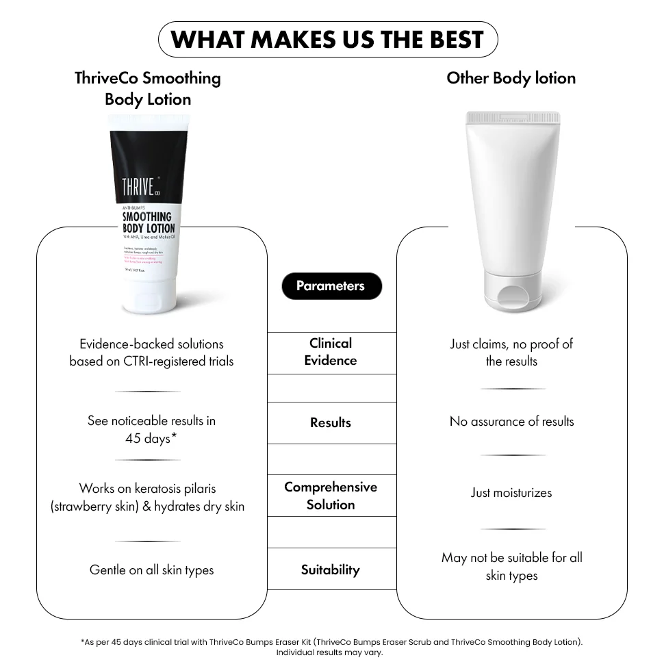 Smoothing Body Lotion, 150 ml - Image 7