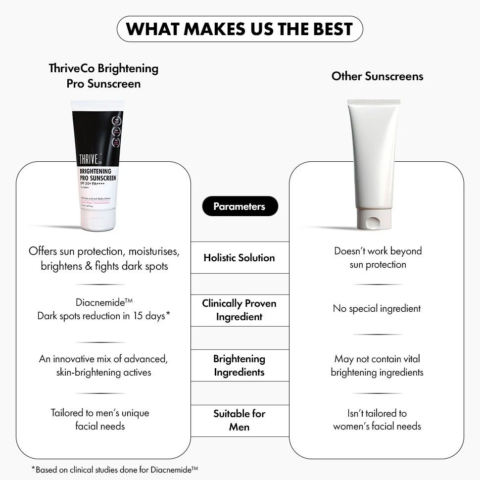 Men Brightening Sunscreen SPF 50, 50ml - Image 9